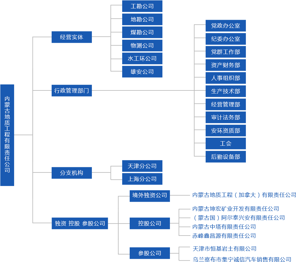 1639129582475026577.png 组织机构.png